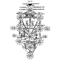 KABBALAH A DISTANCIA Image